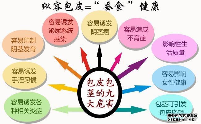 赤峰大调查：女生真的大部分都无法接受包茎男