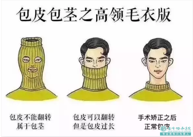 赤峰包皮过长，代表阴茎还能长？